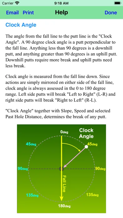 Ảnh chụp màn hình của Putting Charts