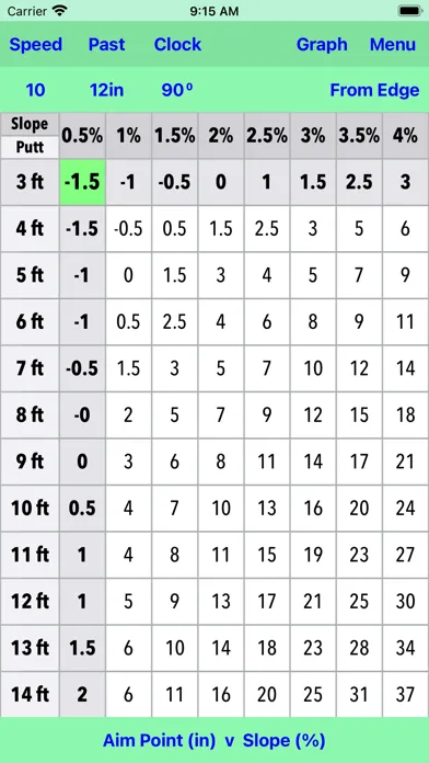 Ảnh chụp màn hình của Putting Charts