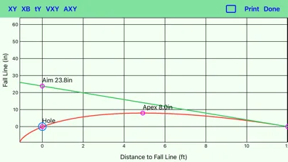 Ảnh chụp màn hình của Putting Charts