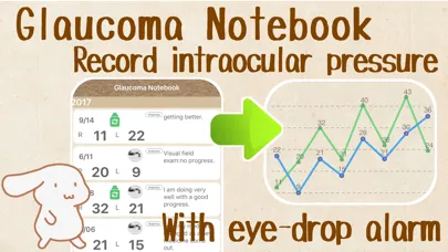 Ảnh chụp màn hình của Glaucoma notebook -IOP note