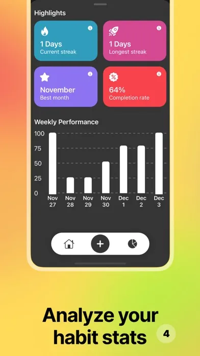 تصاویر Habit Goal Tracker Planner
