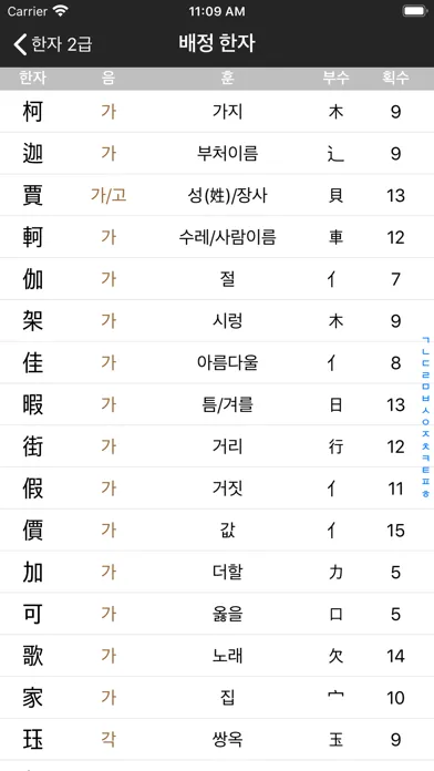 تصاویر 도전! 한자 2급 Chinese CharTest 2nd