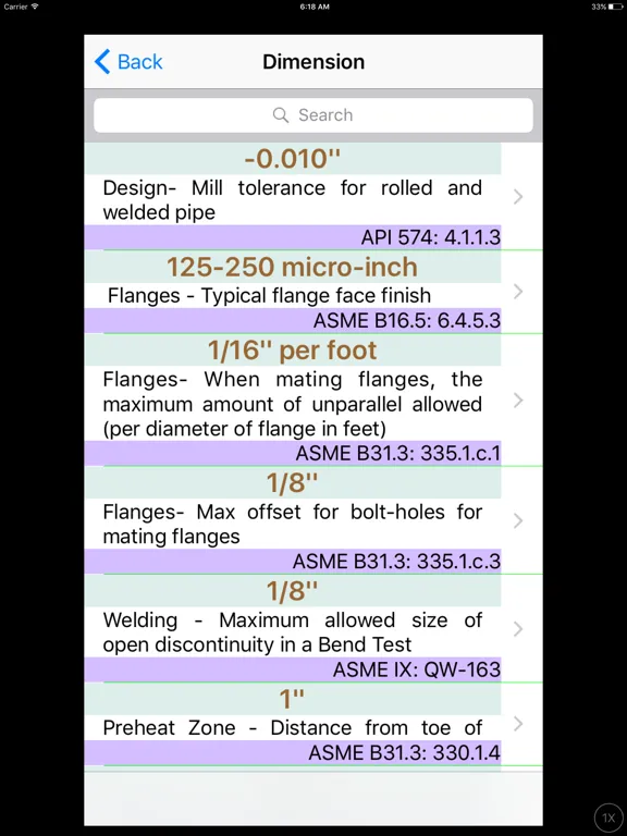 API 570 Highlights Practices iPad 应用截图
