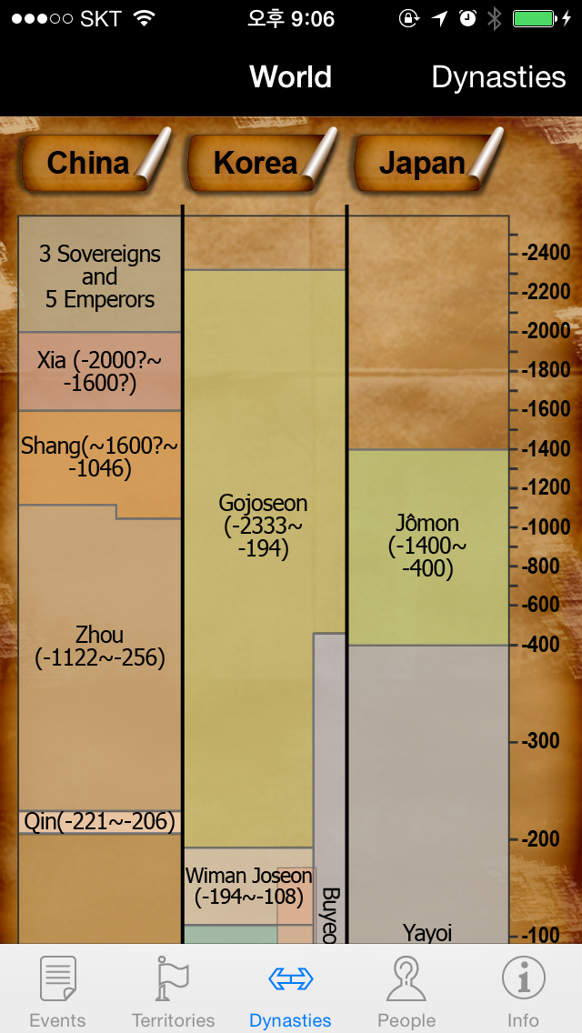 تصاویر Chinese History Timeline(Free)