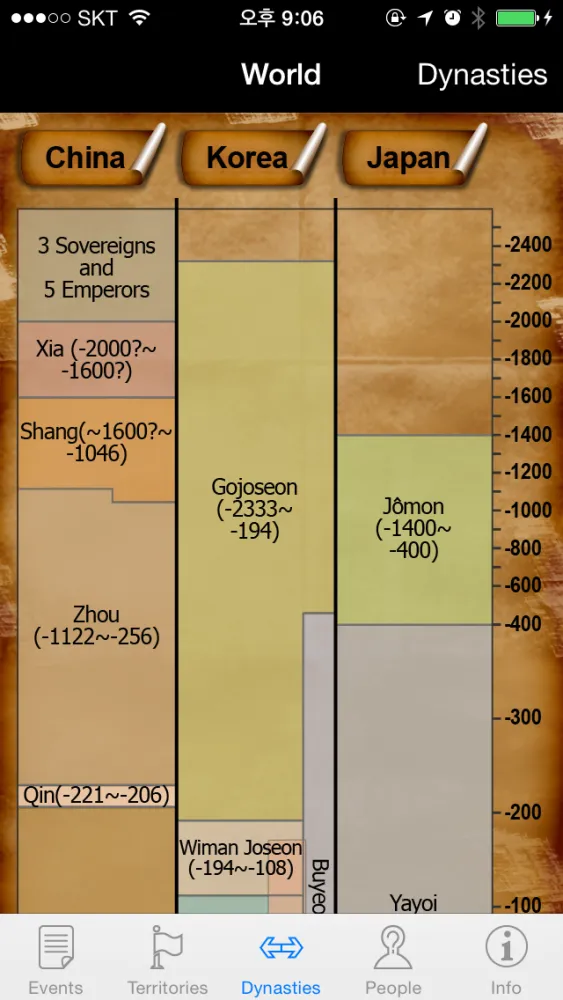 Chinese History Timeline(Free) سکرین شاٹس
