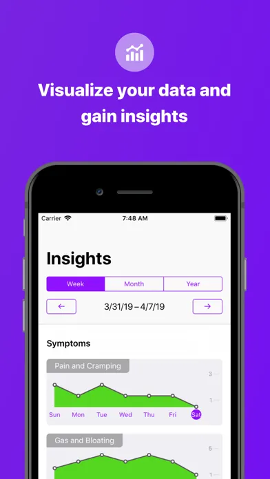 FODMAPLAB: Low FODMAP Diet App スクリーンショット