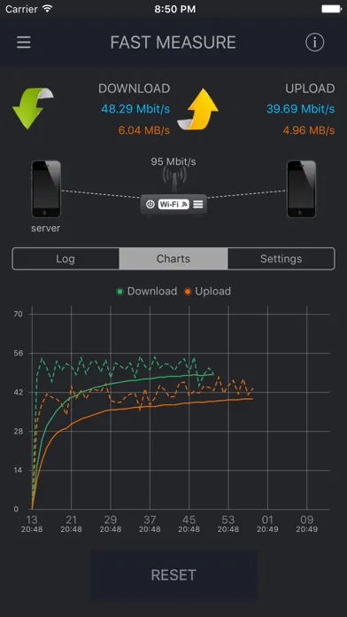 تصاویر WiFi Check - speed tool