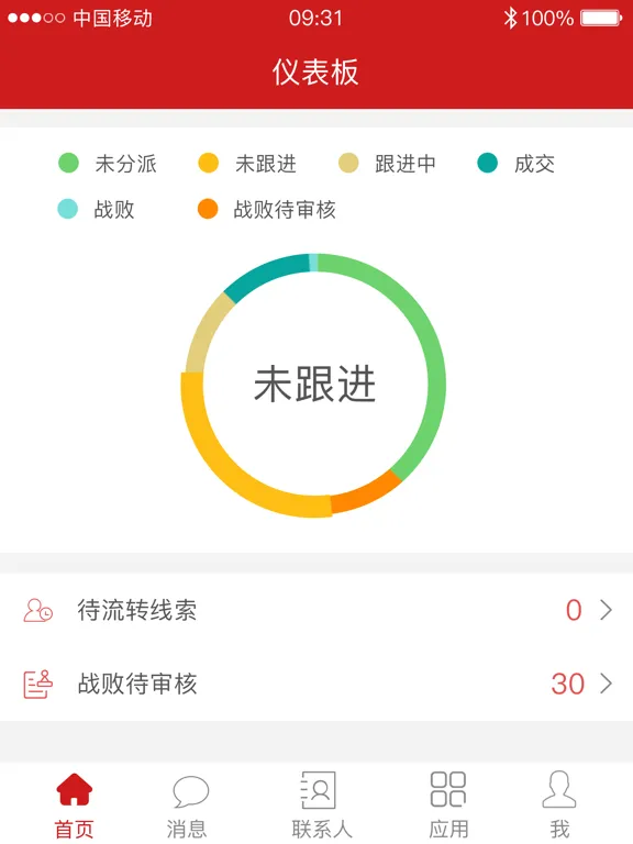 销售线索 iPad  Screenshots