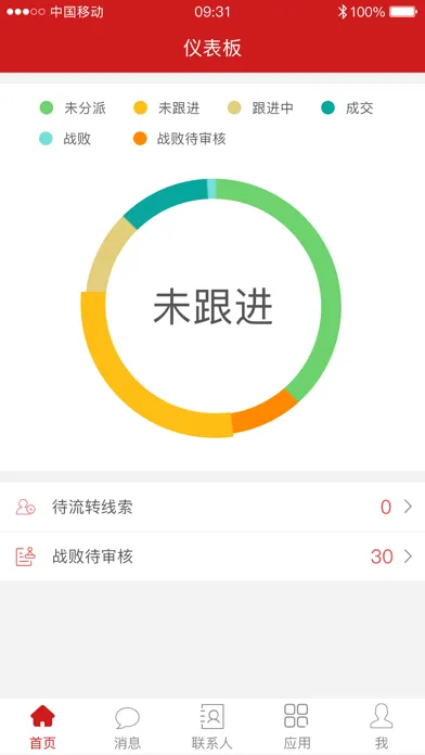 销售线索 Screenshots
