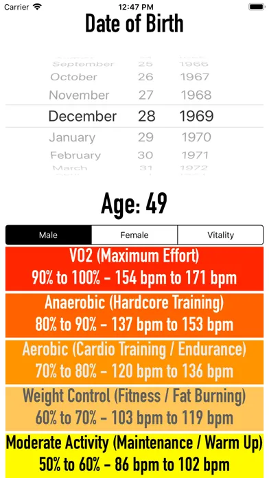 تصاویر HRZones