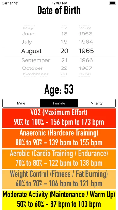 تصاویر HRZones