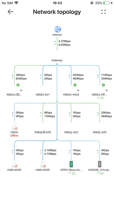 ภาพหน้าจอของ UConnected