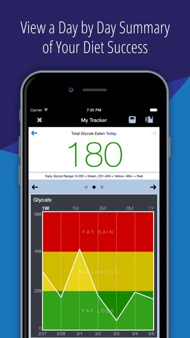 Captures d'écran de The Low-Glycal Diet - Healthy Weight Loss Tracker
