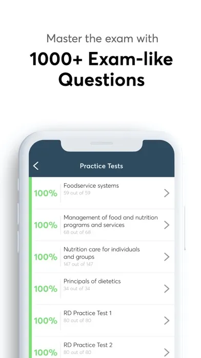 Registered Dietitian Exam 2020应用截图