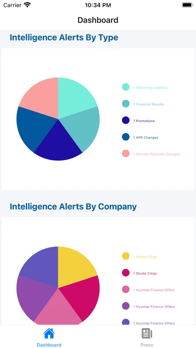 تصاویر WatchMyCompetitor
