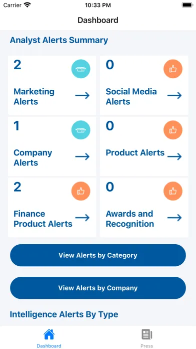 تصاویر WatchMyCompetitor