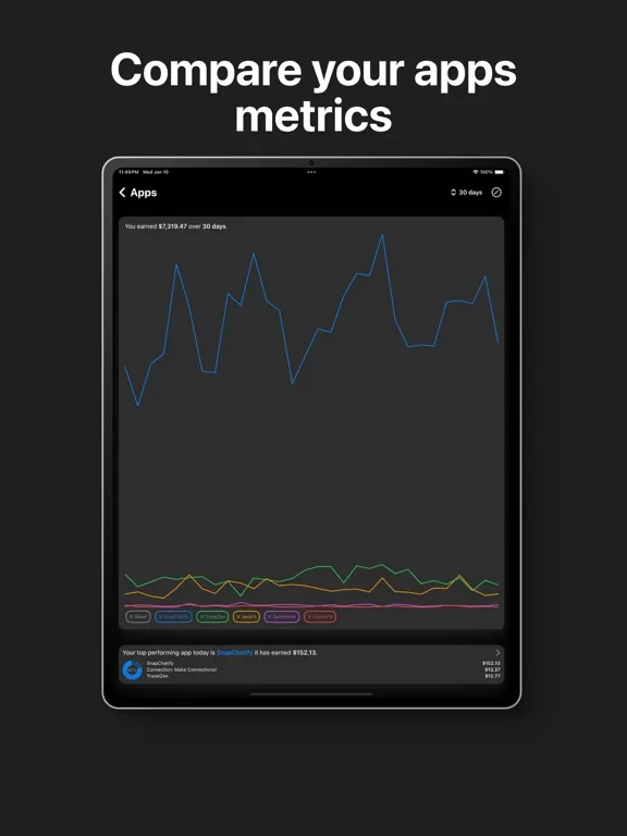 Скриншоты Ad Charts for AdMob iPad 