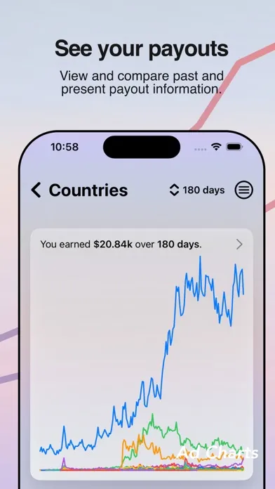 Скриншоты Ad Charts for AdMob