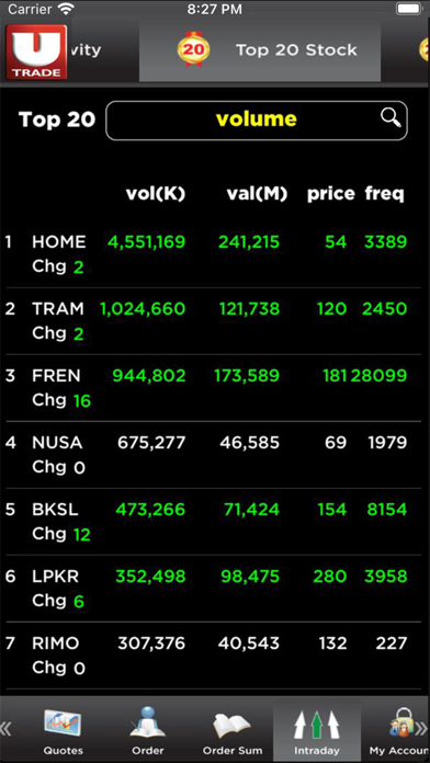 Screenshot di UTRADE ID