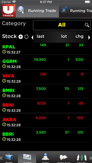 Screenshot di UTRADE ID