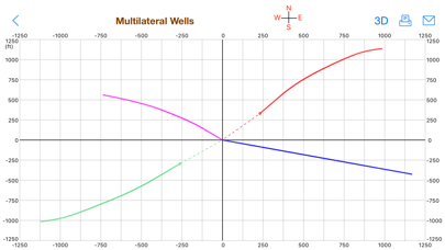 Multilateral Directional Wells 스크린샷