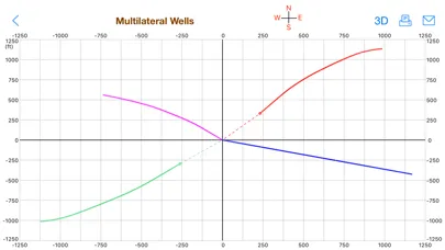 Multilateral Directional Wells 스크린샷