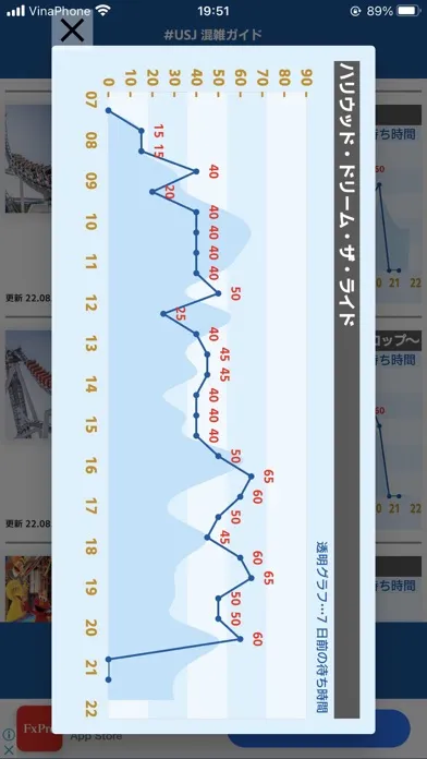 USJ混雑ガイド（待ち時間アプリ）應用截圖