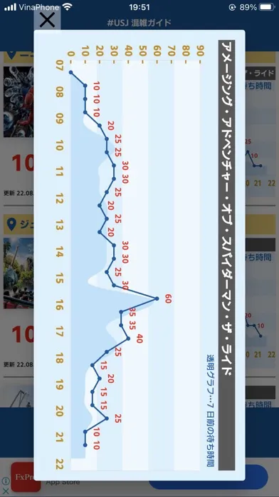 USJ混雑ガイド（待ち時間アプリ）應用截圖