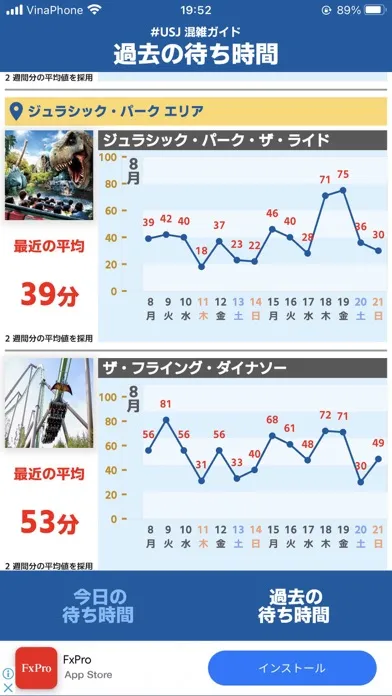 USJ混雑ガイド（待ち時間アプリ）應用截圖