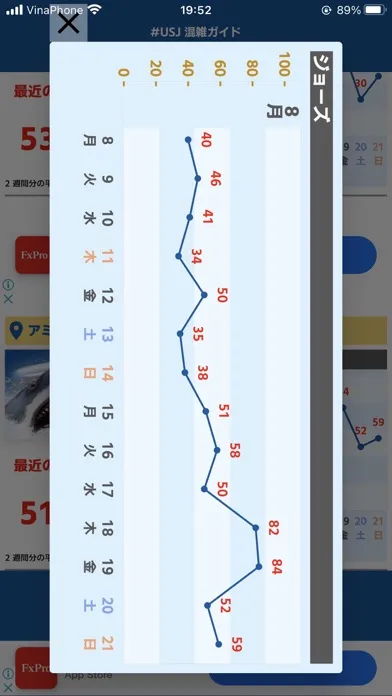 USJ混雑ガイド（待ち時間アプリ）應用截圖