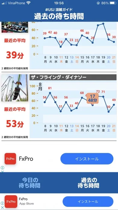 USJ混雑ガイド（待ち時間アプリ）應用截圖