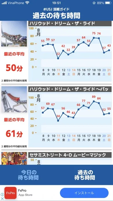USJ混雑ガイド（待ち時間アプリ）應用截圖
