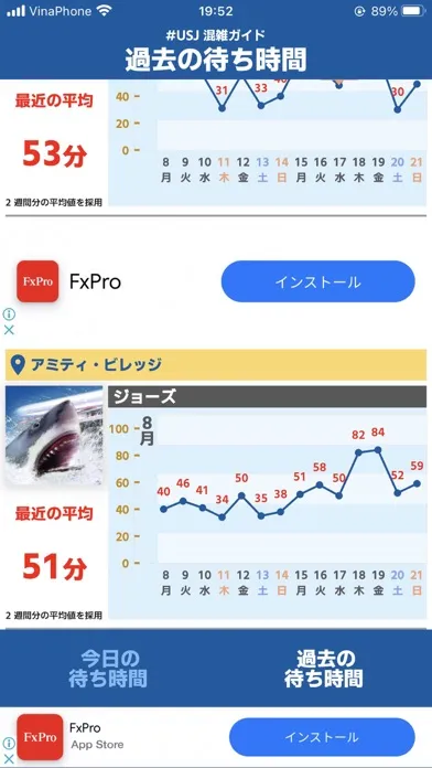 USJ混雑ガイド（待ち時間アプリ）應用截圖