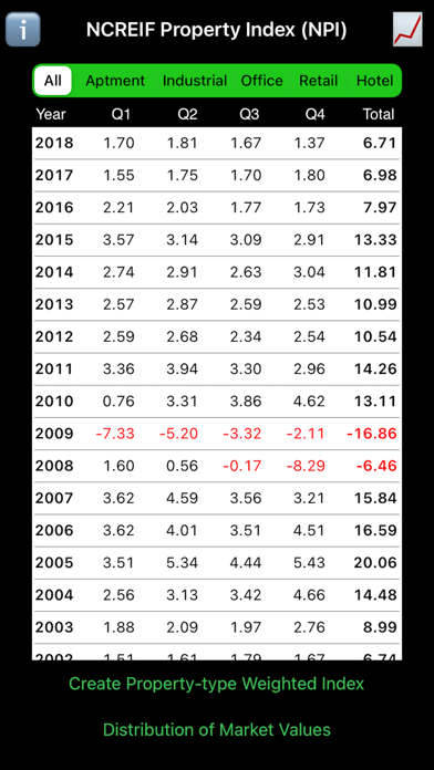 NCREIF Property Index স্ক্রিনশট