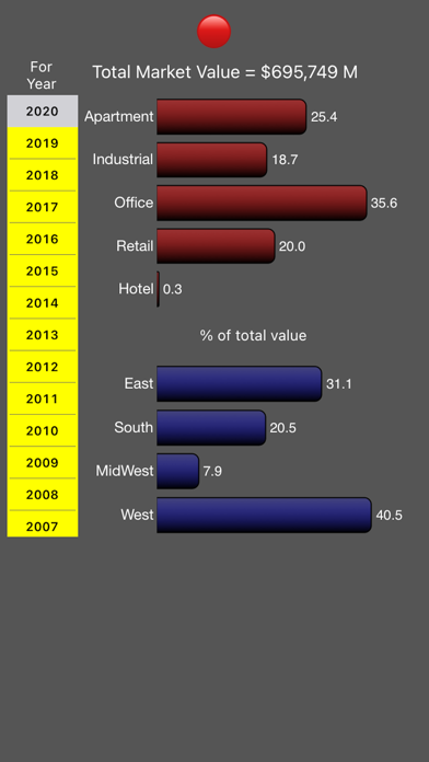 NCREIF Property Index স্ক্রিনশট
