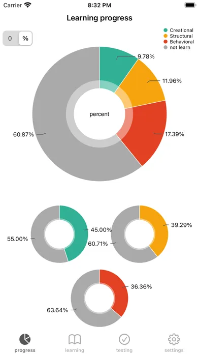 Design patterns: the beginning Screenshots