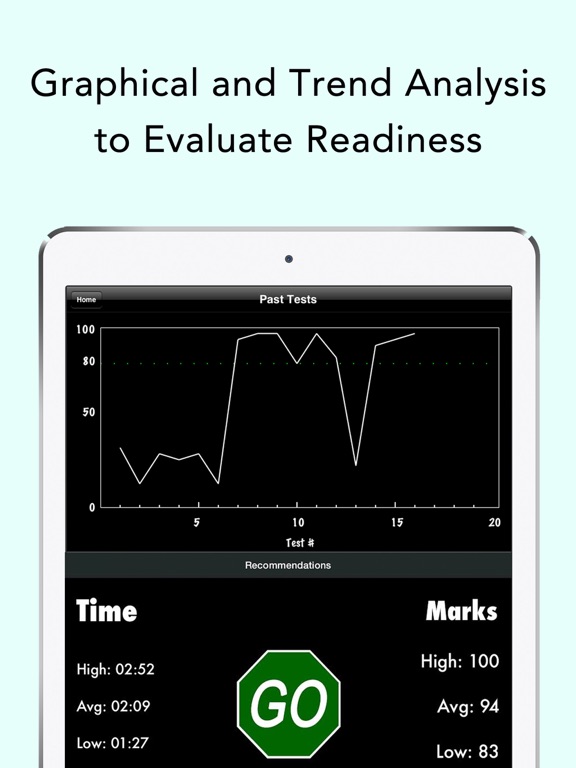 Ontario G1 & M1 Practice Test iPad  Screenshots