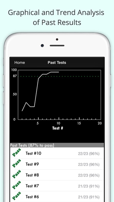 Ontario G1 & M1 Practice Test Screenshots