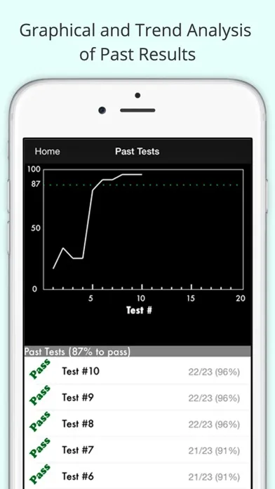 Ảnh chụp màn hình của Ontario G1 & M1 Practice Test