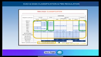 تصاویر PBN For Pilots