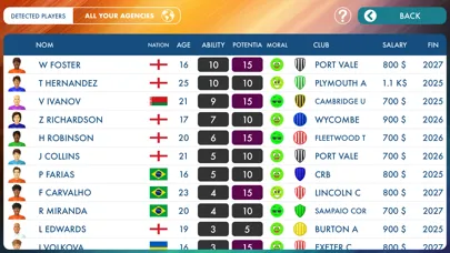 تصاویر Football Business 3