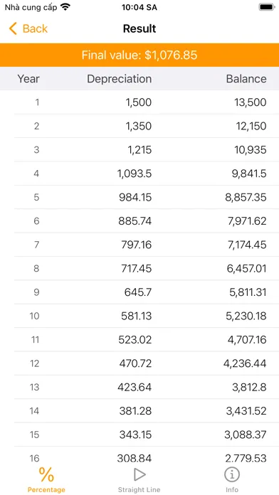 Depreciation Calculator - Calc Screenshots