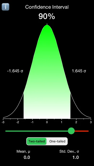 ภาพหน้าจอของ Quick Confidence Interval