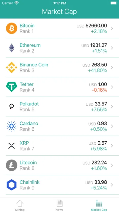 Скриншоты ProfiMine: What To Mine