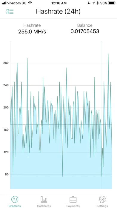 Ảnh chụp màn hình của Nanostats: Nanopool