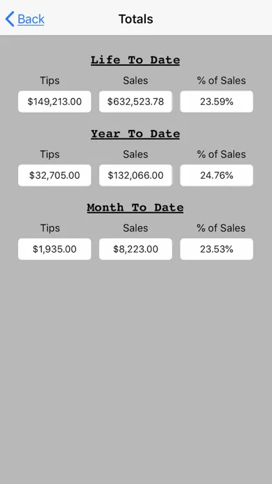 Capturas de tela do Waiter's Tip Tracker