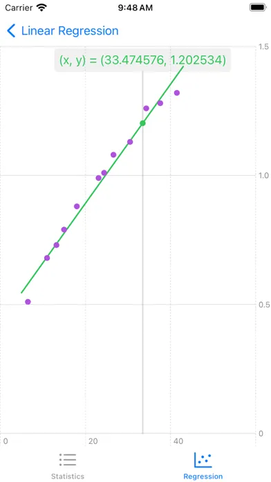 Statistics Calculator++ スクリーンショット