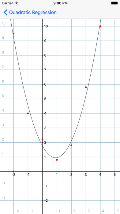 Statistics Calculator-- स्क्रीनशॉट