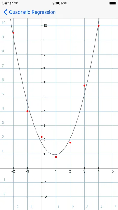 Capturas de tela do Statistics Calculator--
