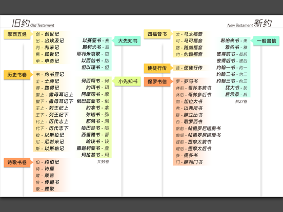 صور 圣经-快速圣经(HD简体精装版) iPad 